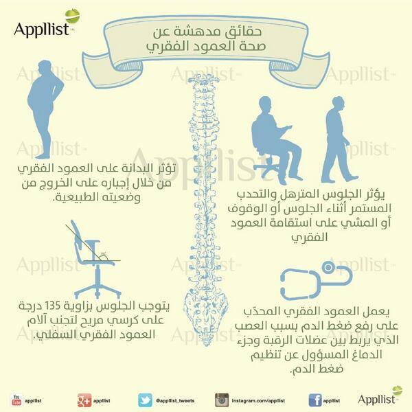 حقائق مدهشة عن صحة العمود الفقري